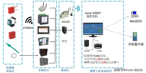 安科瑞無線測溫方案 保障冶金廠高低壓柜安全運行的智慧之選